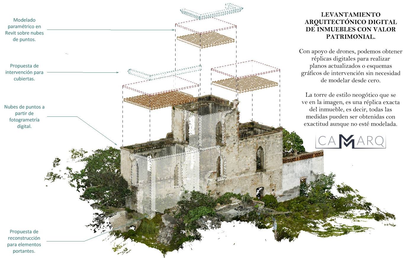 Reconstrucción virtual